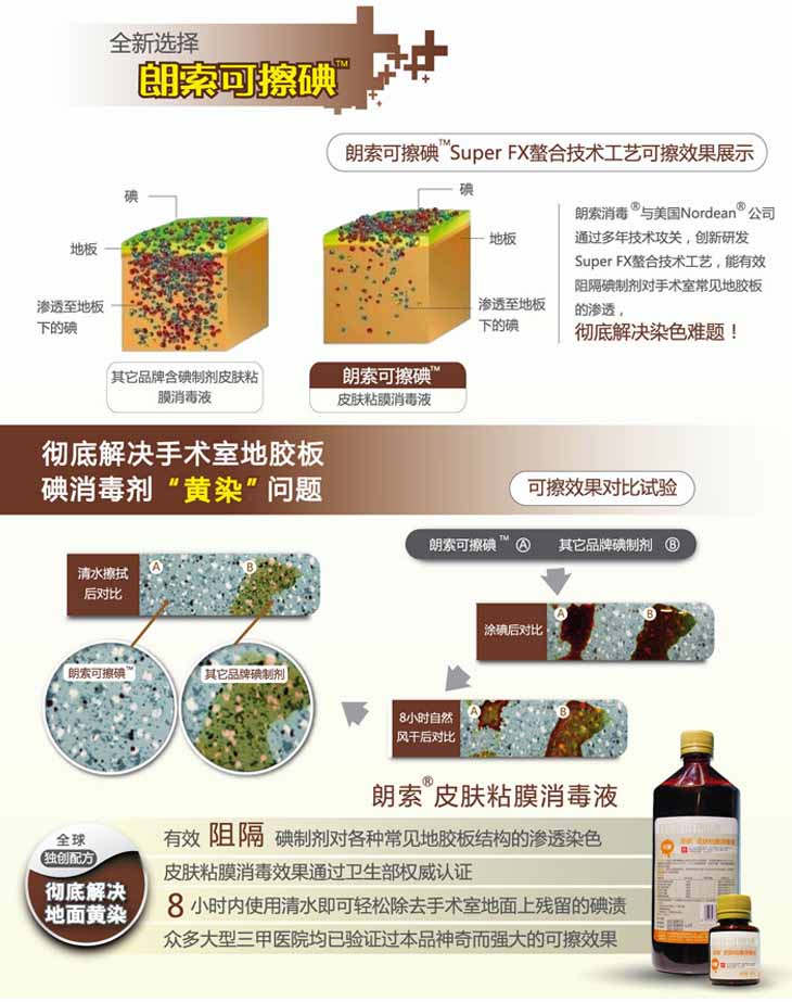 朗索可(kě)擦碘（皮肤粘膜消毒液）(图3)